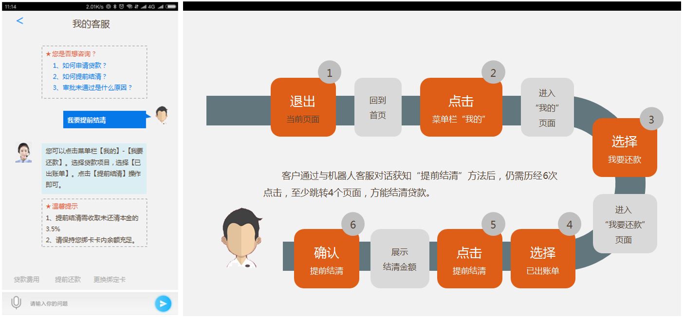 服務(wù)設(shè)計(jì) 消費(fèi)金融業(yè)務(wù)中的服務(wù)觸點(diǎn)設(shè)計(jì)——以用戶旅程為核心的全渠道體驗(yàn)重構(gòu)